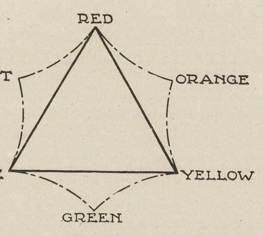 An illustration from Cyclopedia of textile work : a general reference library on cotton, woolen and worsted yarn manufacture, weaving, designing, chemistry and dyeing, finishing, knitting, and allied subjects, 1907, leaf 322