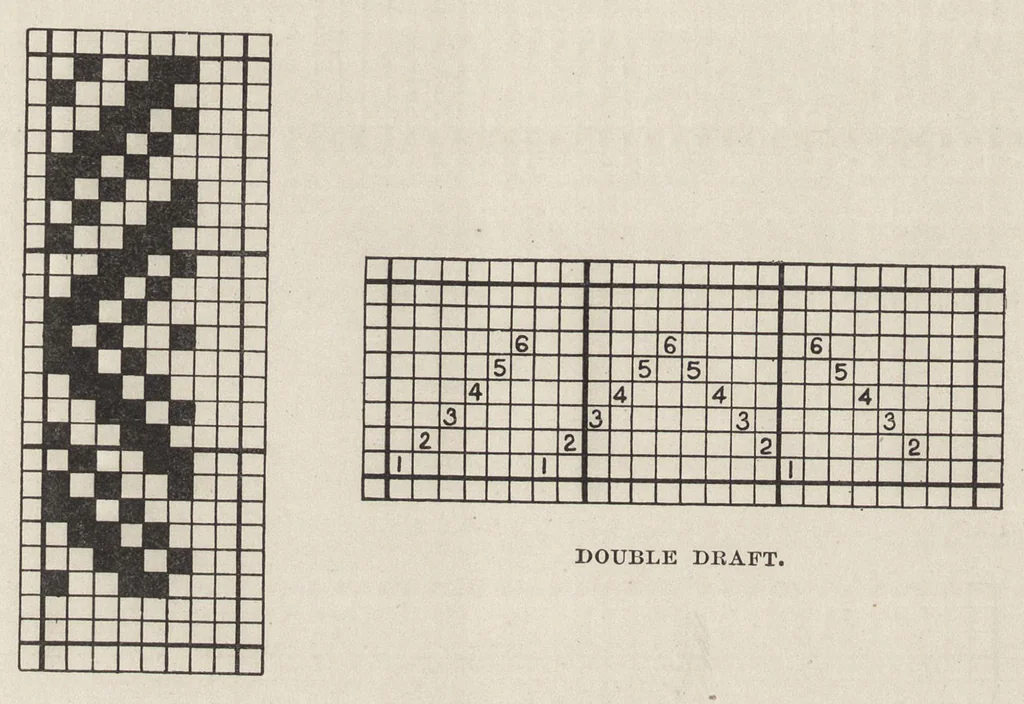 An illustration from Cyclopedia of textile work : a general reference library on cotton, woolen and worsted yarn manufacture, weaving, designing, chemistry and dyeing, finishing, knitting, and allied subjects, 1907, leaf 85