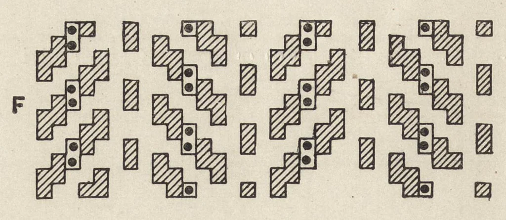 An illustration from Cyclopedia of textile work : a general reference library on cotton, woolen and worsted yarn manufacture, weaving, designing, chemistry and dyeing, finishing, knitting, and allied subjects, 1907, leaf 97