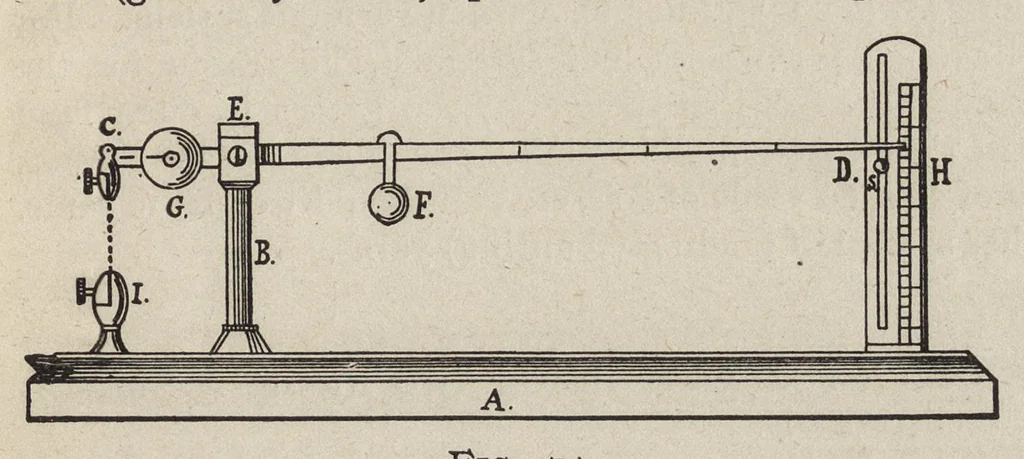 An illustration from Textile calculations : being a guide to calculations relating to the construction of all kinds of yarns and fabrics, the analysis of cloth, speed, power and belt calculations : for the use of students, operatives, overseers and manufacturers, 1896, leaf 108
