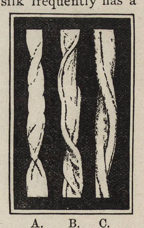 An illustration from Textile calculations : being a guide to calculations relating to the construction of all kinds of yarns and fabrics, the analysis of cloth, speed, power and belt calculations : for the use of students, operatives, overseers and manufacturers, 1896, leaf 98