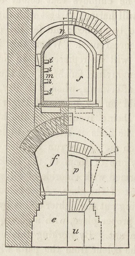 An illustration from The Painter, gilder and varnisher's companion : containing rules and regulations in everything relating to the arts of painting, gilding, varnishing, and glass-staining : numerous useful and valuable receipts, tests for the detection of adulterations in oils, colours, & c. : and a statement of the diseases and accidents to which painters, gilders, and varnishers are peculiarly liable, with the simplest and best methods of prevention and remedy, 1850, leaf 159