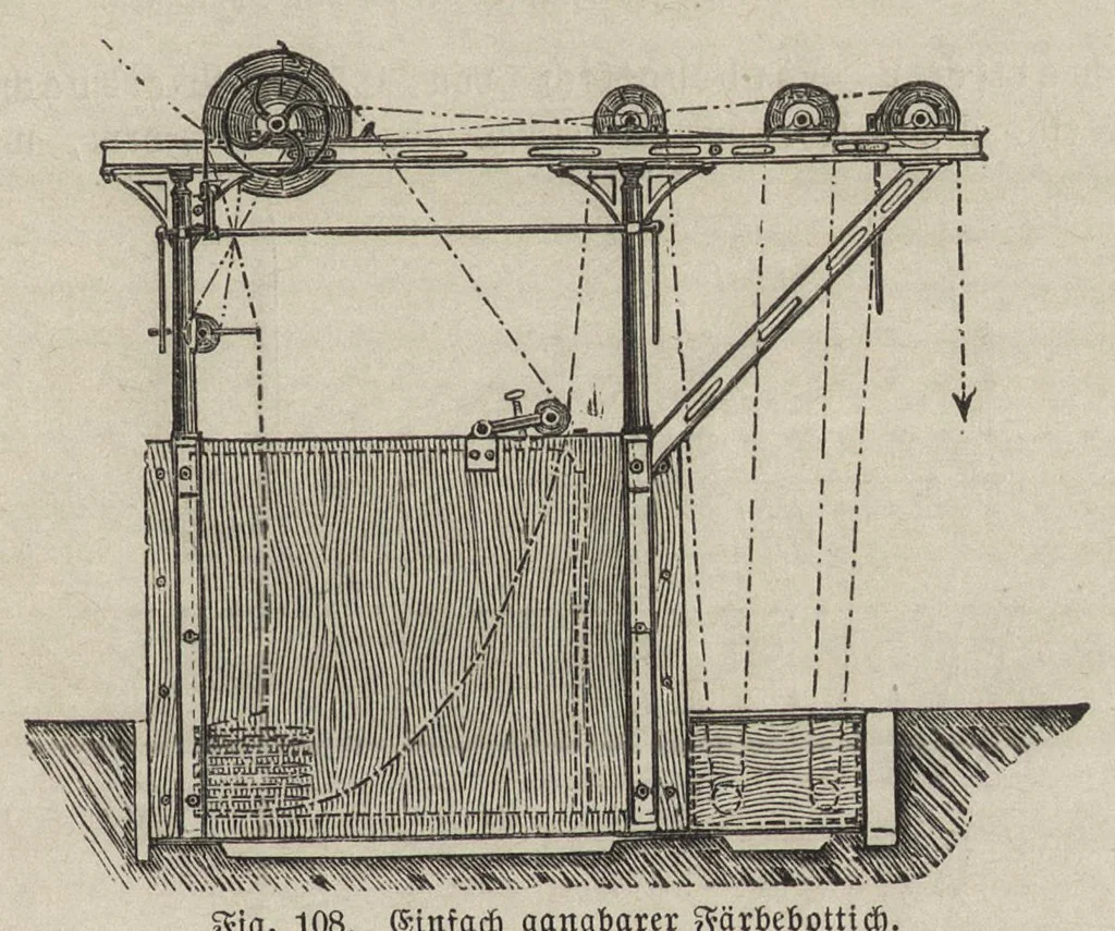 An illustration from Handbuch der Färberei und der damit verwandten : vorbereitenden und vollendenden Gewerbe : Enthaltend die Färberei der Gebräuchlicheren ..., 1889, leaf 458
