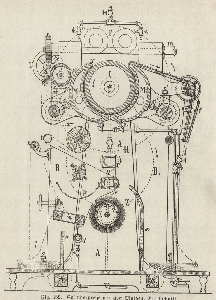 An illustration from Handbuch der Färberei und der damit verwandten : vorbereitenden und vollendenden Gewerbe : Enthaltend die Färberei der Gebräuchlicheren ..., 1889, leaf 525