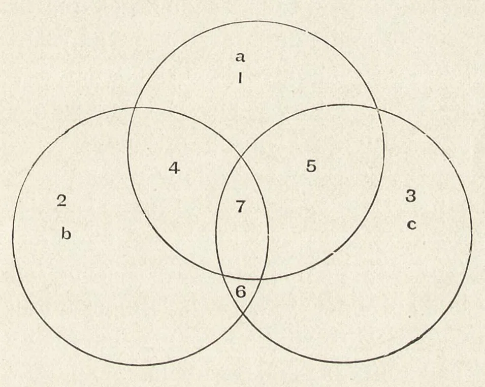 An illustration from Practical printing : a handbook of the art of typography, 1900, leaf 10