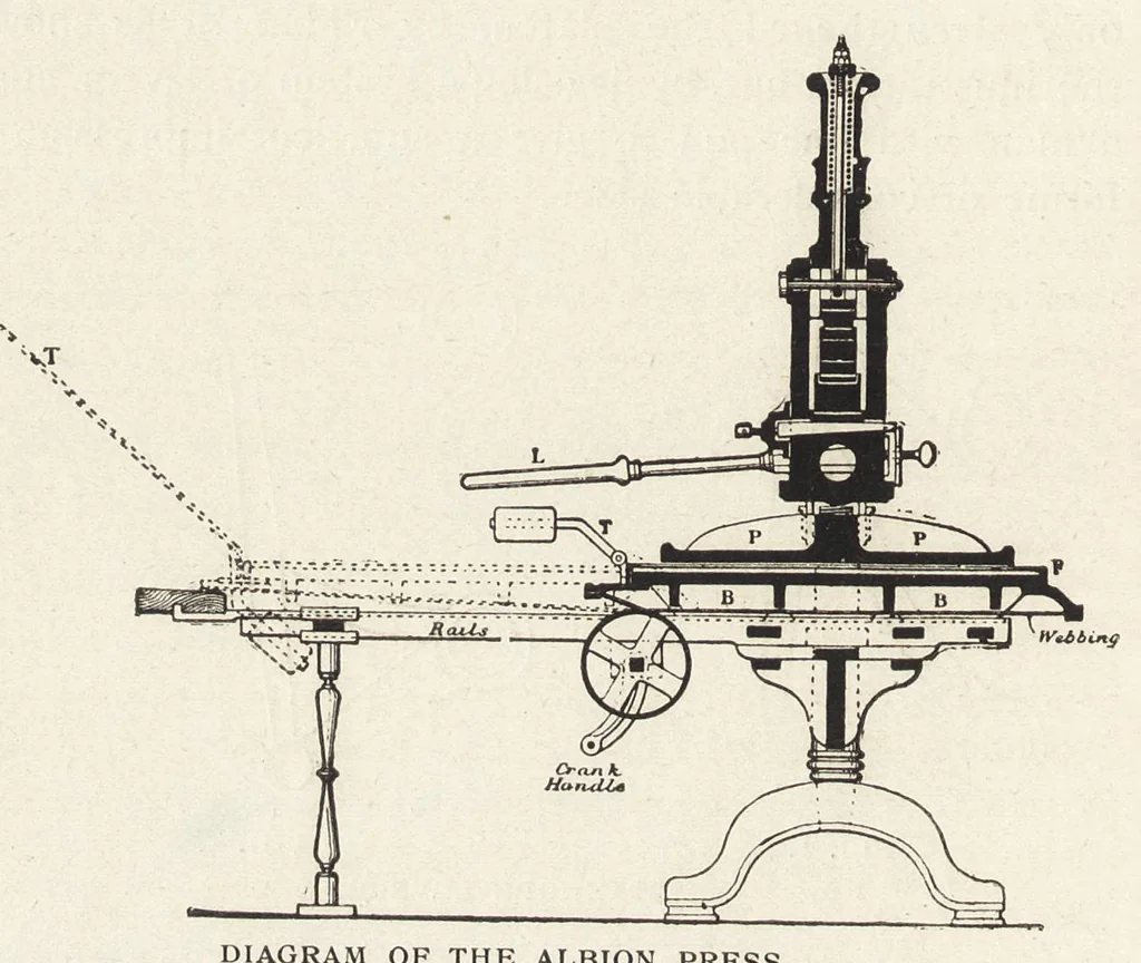 An illustration from Practical printing : a handbook of the art of typography, 1900, leaf 593