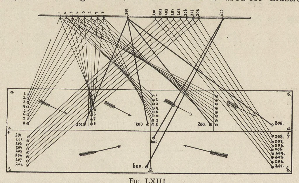 An illustration from Jacquard machine; analyzed & explained the preparation of Jacquard cards & practical hints to learners of Jacquard designing, 1893, leaf 65