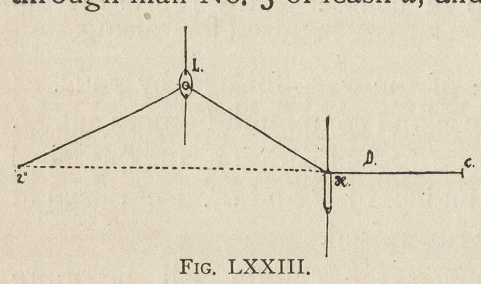 An illustration from Jacquard machine; analyzed & explained the preparation of Jacquard cards & practical hints to learners of Jacquard designing, 1893, leaf 71