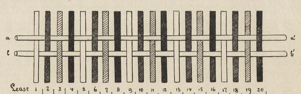 An illustration from Jacquard machine; analyzed & explained the preparation of Jacquard cards & practical hints to learners of Jacquard designing, 1893, leaf 83
