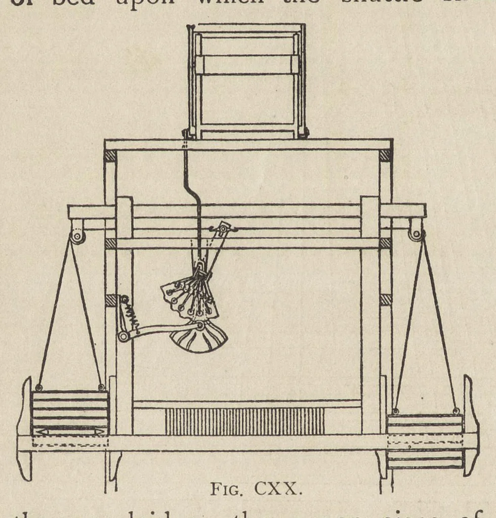 An illustration from Jacquard machine; analyzed & explained the preparation of Jacquard cards & practical hints to learners of Jacquard designing, 1893, leaf 89