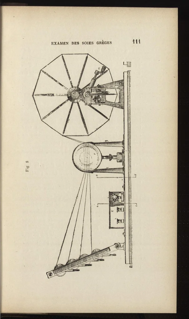 An illustration from Essai des matières textiles : méthodes et appareils en usage, 1899, leaf 114