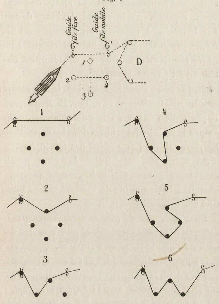 An illustration from Essai des matières textiles : méthodes et appareils en usage, 1899, leaf 134