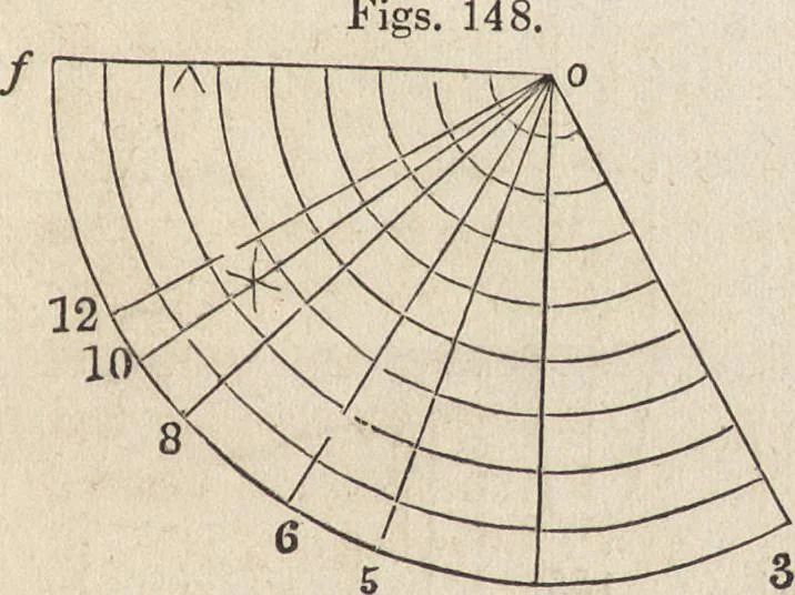 An illustration from The practical metal-worker's assistant : containing the arts of working all metals and alloys, forging of iron and steel, hardening and tempering, melting and mixing, casting and founding, works in sheet metal, the processes dependent on the ductility of the metals, soldering, and the most improved processes, and tools employed by metal-workers, with the application of the art of electro-metallurgy to manufacturing processes : collected from original sources, and from the works of Holtzapffel, Bergeron, Leupold, Plumier, Napier, and others ..., 1851, leaf 190