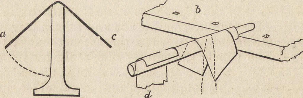 An illustration from The practical metal-worker's assistant : containing the arts of working all metals and alloys, forging of iron and steel, hardening and tempering, melting and mixing, casting and founding, works in sheet metal, the processes dependent on the ductility of the metals, soldering, and the most improved processes, and tools employed by metal-workers, with the application of the art of electro-metallurgy to manufacturing processes : collected from original sources, and from the works of Holtzapffel, Bergeron, Leupold, Plumier, Napier, and others ..., 1851, leaf 193