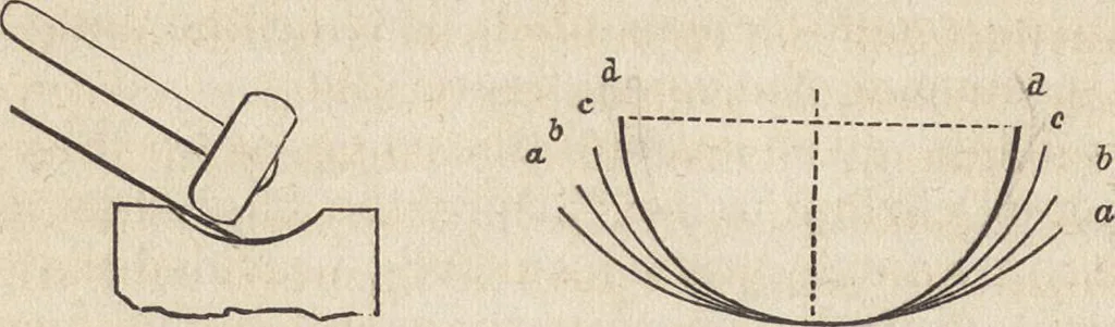 An illustration from The practical metal-worker's assistant : containing the arts of working all metals and alloys, forging of iron and steel, hardening and tempering, melting and mixing, casting and founding, works in sheet metal, the processes dependent on the ductility of the metals, soldering, and the most improved processes, and tools employed by metal-workers, with the application of the art of electro-metallurgy to manufacturing processes : collected from original sources, and from the works of Holtzapffel, Bergeron, Leupold, Plumier, Napier, and others ..., 1851, leaf 211