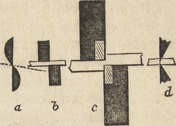 An illustration from The practical metal-worker's assistant : containing the arts of working all metals and alloys, forging of iron and steel, hardening and tempering, melting and mixing, casting and founding, works in sheet metal, the processes dependent on the ductility of the metals, soldering, and the most improved processes, and tools employed by metal-workers, with the application of the art of electro-metallurgy to manufacturing processes : collected from original sources, and from the works of Holtzapffel, Bergeron, Leupold, Plumier, Napier, and others ..., 1851, leaf 256