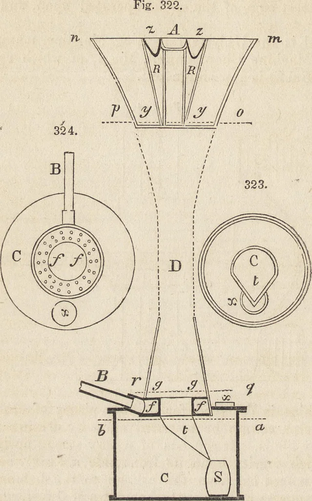 An illustration from The practical metal-worker's assistant : containing the arts of working all metals and alloys, forging of iron and steel, hardening and tempering, melting and mixing, casting and founding, works in sheet metal, the processes dependent on the ductility of the metals, soldering, and the most improved processes, and tools employed by metal-workers, with the application of the art of electro-metallurgy to manufacturing processes : collected from original sources, and from the works of Holtzapffel, Bergeron, Leupold, Plumier, Napier, and others ..., 1851, leaf 295