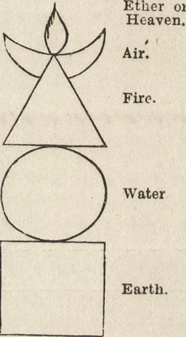 An illustration from Ancient pagan and modern Christian symbolism, 1922, leaf 196