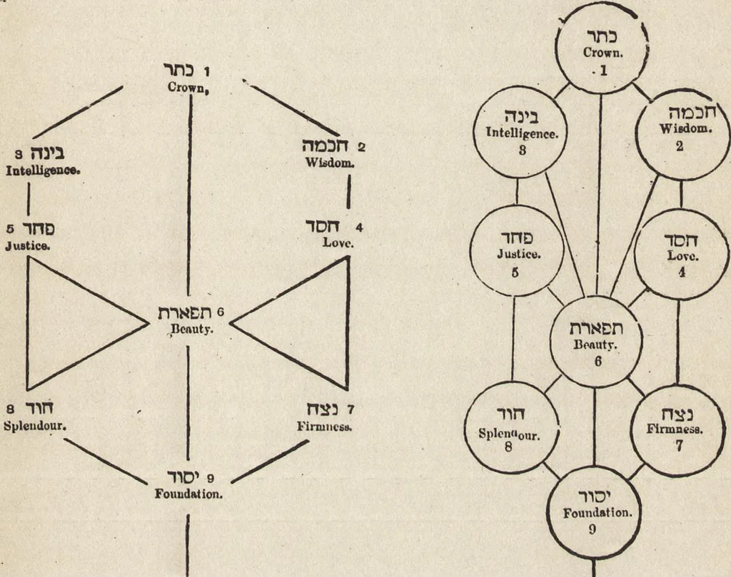 An illustration from Ancient pagan and modern Christian symbolism, 1922, leaf 86