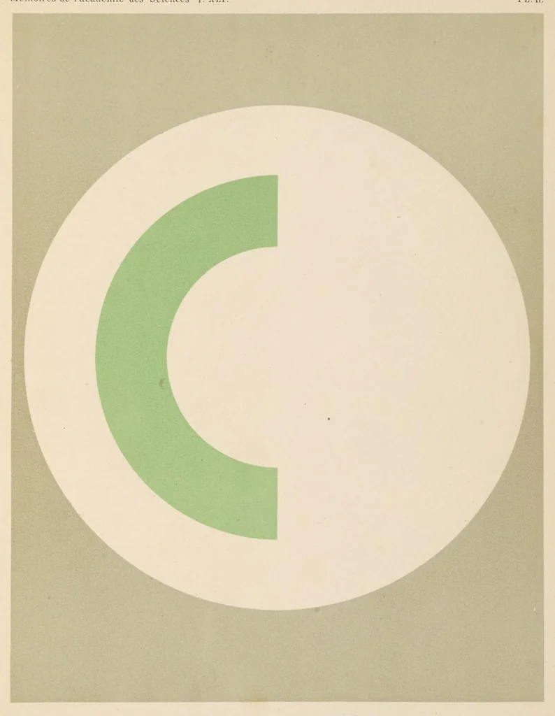 An illustration from Complément des études sur la vision des couleurs, 1879, leaf 286