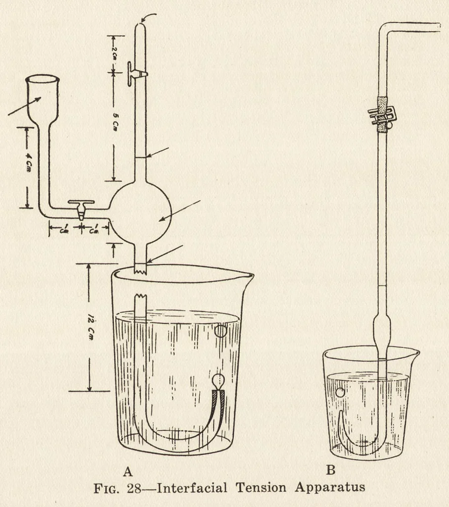 An illustration from Physical and chemical examination of paints, varnishes, and colors, 1922, leaf 94