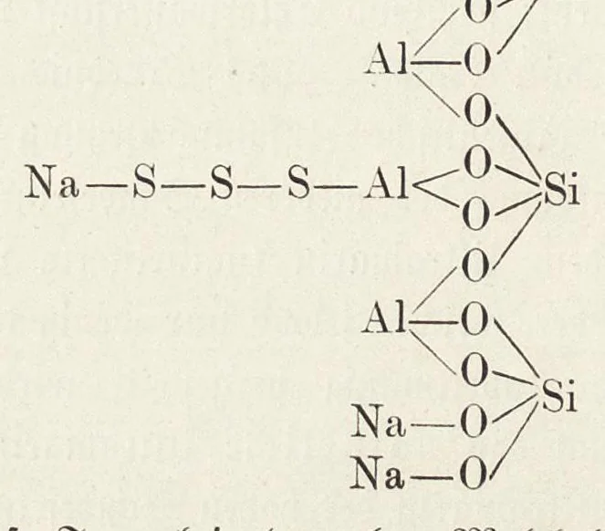 An illustration from J.G. Gentele's Lehrbuch der Farbenfabrikation : Anweisung zur Darstellung, Untersuchung und Verwendung der im Handel vorkommenden Malerfarben, zum Gebrauche für Farben-, Tusch-, und Tapetenfabrikanten, Chemiker, Techniker, Kaufleute, Maler, Koloristen und andere Farbenkonsumenten, 1906, leaf 345