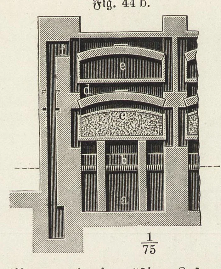 An illustration from J.G. Gentele's Lehrbuch der Farbenfabrikation : Anweisung zur Darstellung, Untersuchung und Verwendung der im Handel vorkommenden Malerfarben, zum Gebrauche für Farben-, Tusch-, und Tapetenfabrikanten, Chemiker, Techniker, Kaufleute, Maler, Koloristen und andere Farbenkonsumenten, 1906, leaf 357