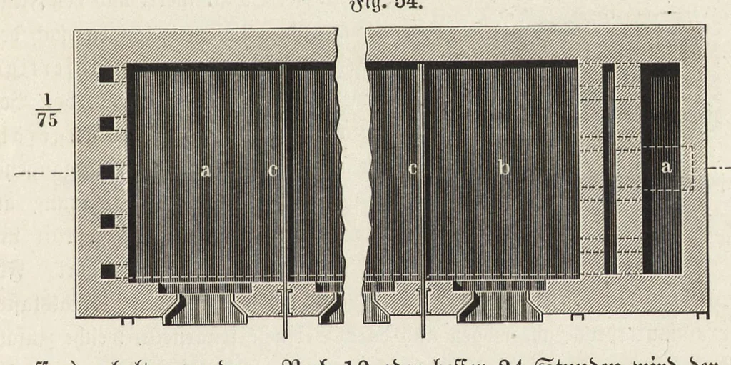 An illustration from J.G. Gentele's Lehrbuch der Farbenfabrikation : Anweisung zur Darstellung, Untersuchung und Verwendung der im Handel vorkommenden Malerfarben, zum Gebrauche für Farben-, Tusch-, und Tapetenfabrikanten, Chemiker, Techniker, Kaufleute, Maler, Koloristen und andere Farbenkonsumenten, 1906, leaf 378