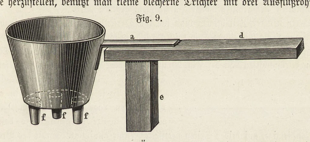 An illustration from J.G. Gentele's Lehrbuch der Farbenfabrikation : Anweisung zur Darstellung, Untersuchung und Verwendung der im Handel vorkommenden Malerfarben, zum Gebrauche für Farben-, Tusch-, und Tapetenfabrikanten, Chemiker, Techniker, Kaufleute, Maler, Koloristen und andere Farbenkonsumenten, 1906, leaf 38