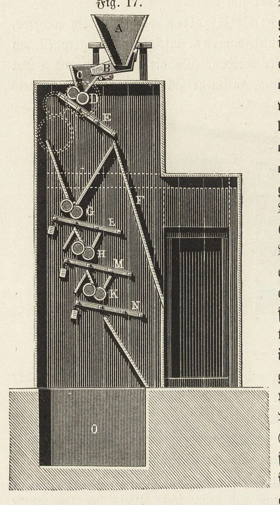 An illustration from J.G. Gentele's Lehrbuch der Farbenfabrikation : Anweisung zur Darstellung, Untersuchung und Verwendung der im Handel vorkommenden Malerfarben, zum Gebrauche für Farben-, Tusch-, und Tapetenfabrikanten, Chemiker, Techniker, Kaufleute, Maler, Koloristen und andere Farbenkonsumenten, 1906, leaf 55