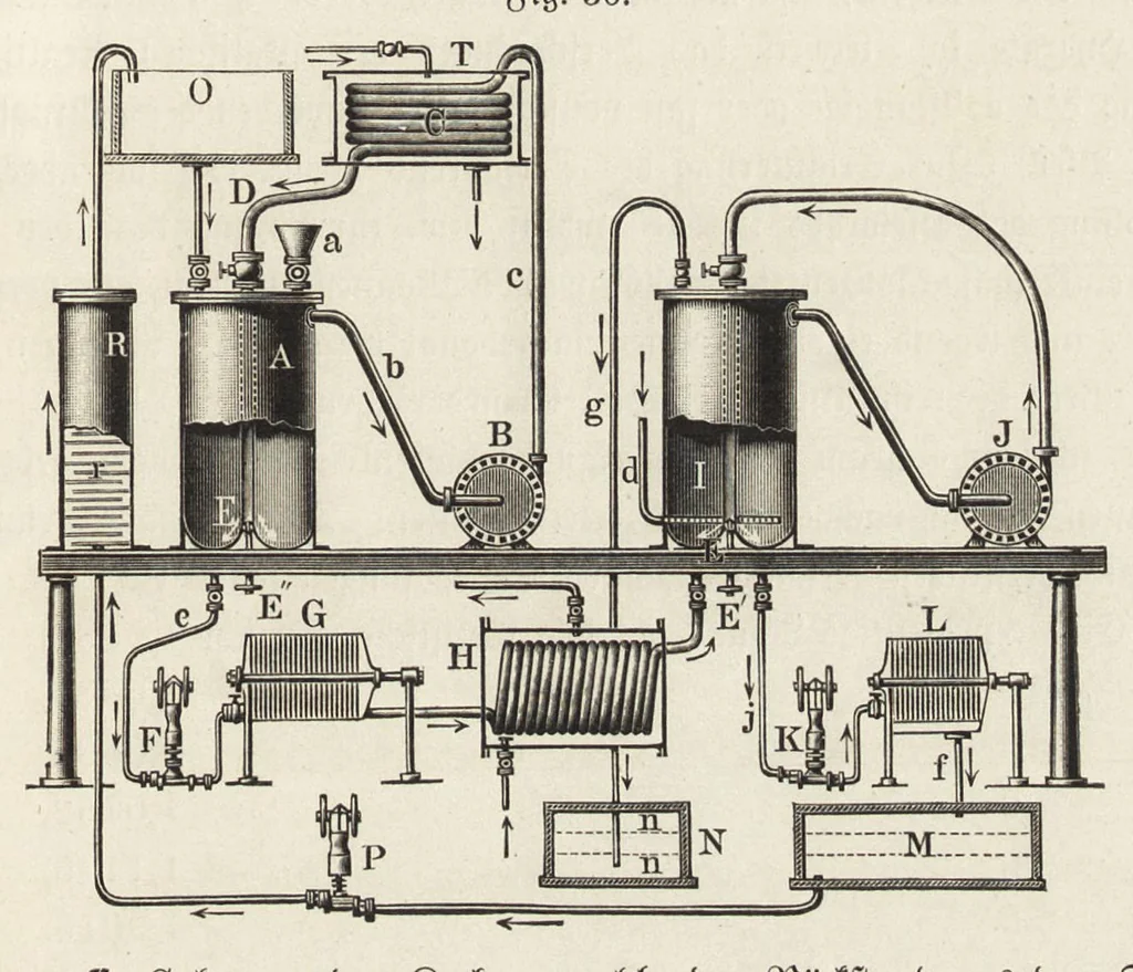 An illustration from J.G. Gentele's Lehrbuch der Farbenfabrikation : Anweisung zur Darstellung, Untersuchung und Verwendung der im Handel vorkommenden Malerfarben, zum Gebrauche für Farben-, Tusch-, und Tapetenfabrikanten, Chemiker, Techniker, Kaufleute, Maler, Koloristen und andere Farbenkonsumenten, 1906, leaf 94