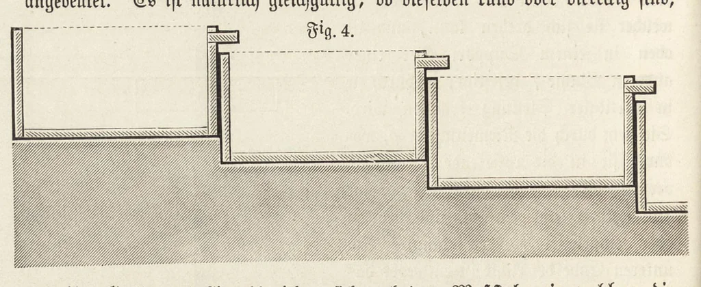 An illustration from J.G. Gentele's Lehrbuch der Farbenfabrikation : Anweisung zur Darstellung, Untersuchung und Verwendung der im Handel vorkommenden Malerfarben, zum Gebrauche für Farben-, Tusch-, und Tapetenfabrikanten, Chemiker, Techniker, Kaufleute, Maler, Koloristen und andere Farbenkonsumenten, 1906, leaf 41