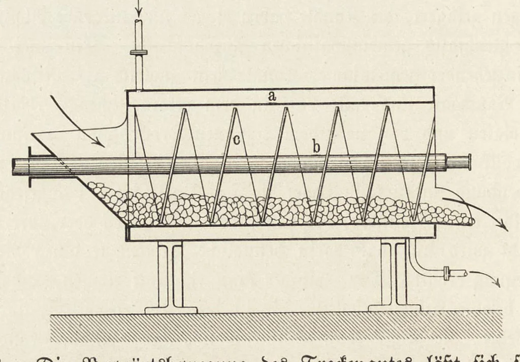 An illustration from J.G. Gentele's Lehrbuch der Farbenfabrikation : Anweisung zur Darstellung, Untersuchung und Verwendung der im Handel vorkommenden Malerfarben, zum Gebrauche für Farben-, Tusch-, und Tapetenfabrikanten, Chemiker, Techniker, Kaufleute, Maler, Koloristen und andere Farbenkonsumenten, 1906, leaf 53