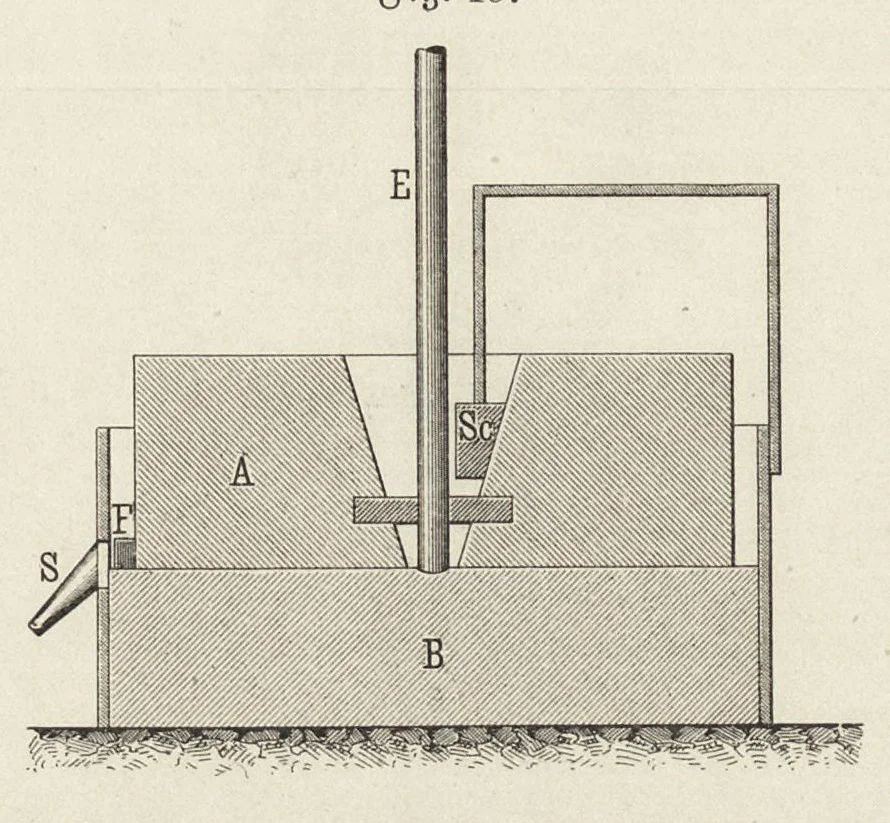 An illustration from J.G. Gentele's Lehrbuch der Farbenfabrikation : Anweisung zur Darstellung, Untersuchung und Verwendung der im Handel vorkommenden Malerfarben, zum Gebrauche für Farben-, Tusch-, und Tapetenfabrikanten, Chemiker, Techniker, Kaufleute, Maler, Koloristen und andere Farbenkonsumenten, 1906, leaf 87