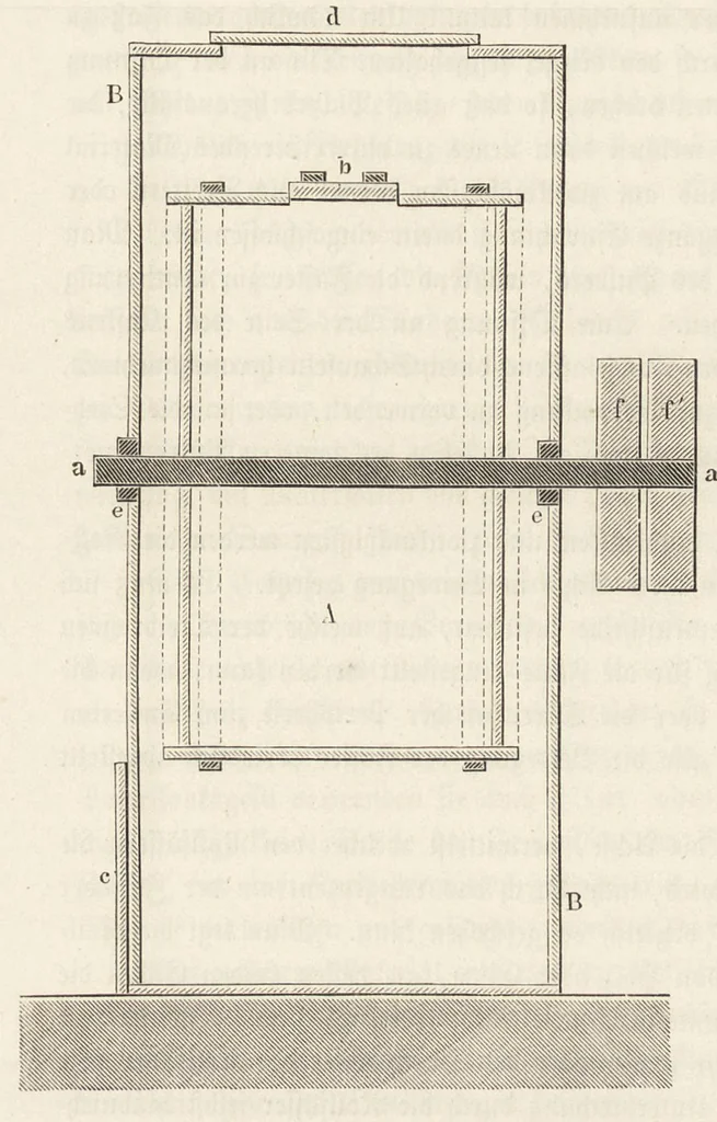 An illustration from J.G. Gentele's Lehrbuch der Farbenfabrikation : Anweisung zur Darstellung, Untersuchung und Verwendung der im Handel vorkommenden Malerfarben, zum Gebrauche für Farben-, Tusch-, und Tapetenfabrikanten, Chemiker, Techniker, Kaufleute, Maler, Koloristen und andere Farbenkonsumenten, 1906, leaf 95