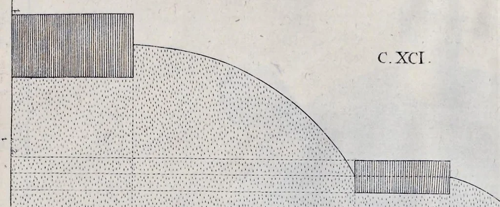 An illustration from Perspective, contenant la theorie et la practique d'icelle, 1614, leaf 172
