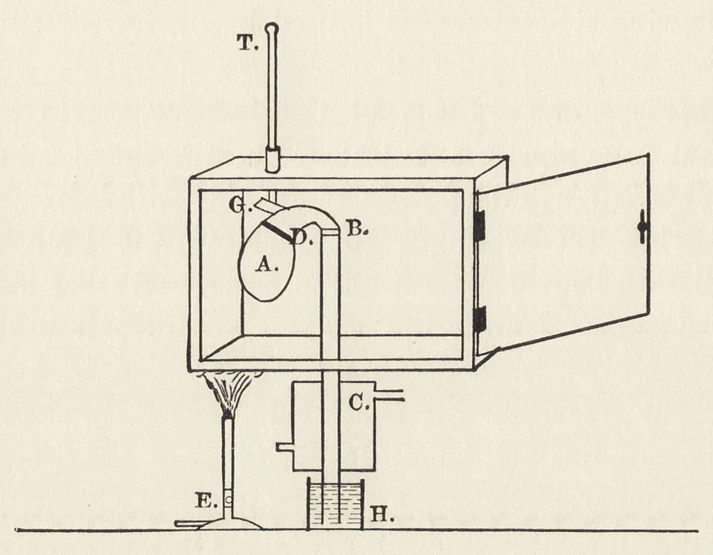 An illustration from The chemistry of paints and paint vehicles, 1906, leaf 71