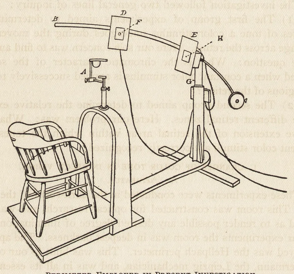 An illustration from The color sensitivity of the peripheral retina, 1905, leaf 48