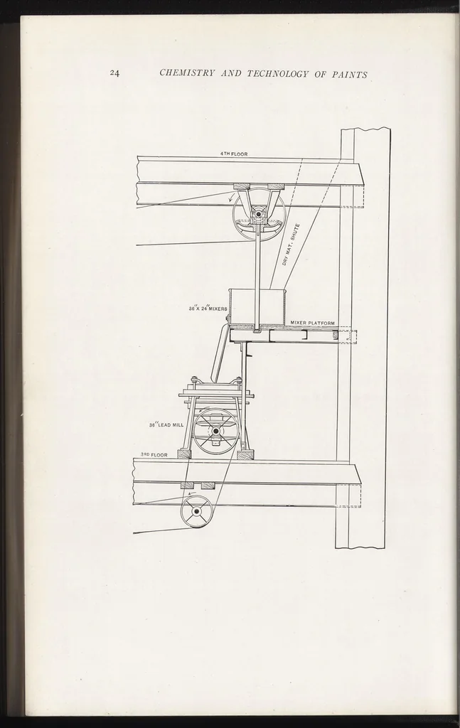 An illustration from The chemistry and technology of paints, 1916, leaf 27
