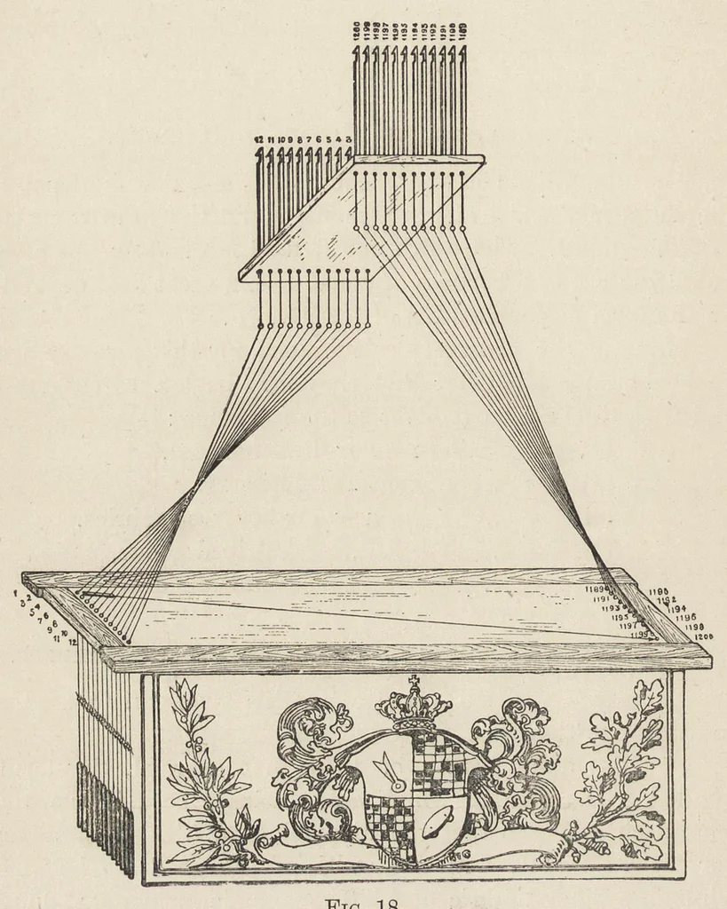 An illustration from Spinning and weaving calculations : with special reference to woollen fabrics, 1904, leaf 93