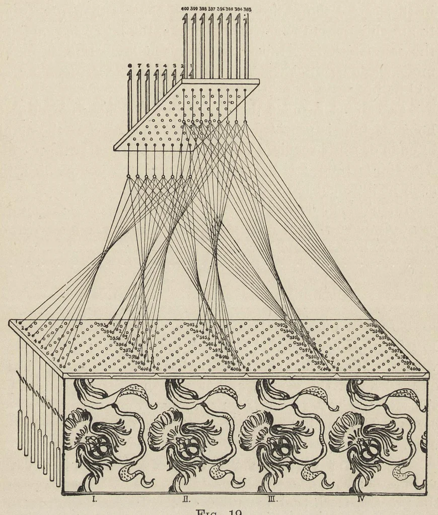 An illustration from Spinning and weaving calculations : with special reference to woollen fabrics, 1904, leaf 94