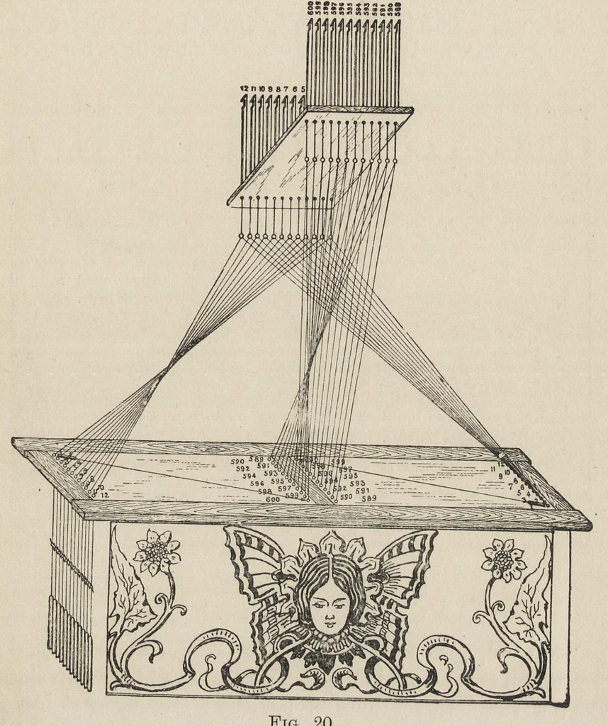 An illustration from Spinning and weaving calculations : with special reference to woollen fabrics, 1904, leaf 96