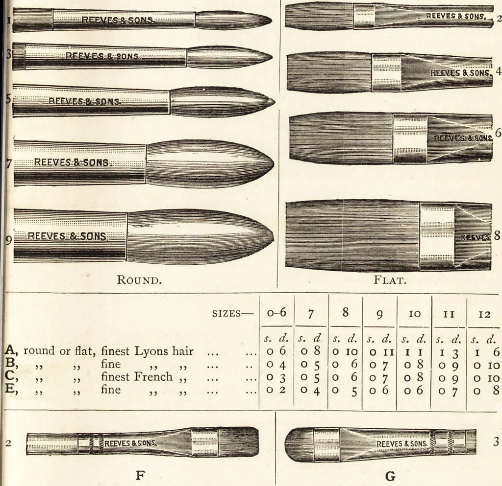 An illustration from The use and abuse of colours and mediums in oil painting : a handbook for artists and art students, 1892, leaf 114
