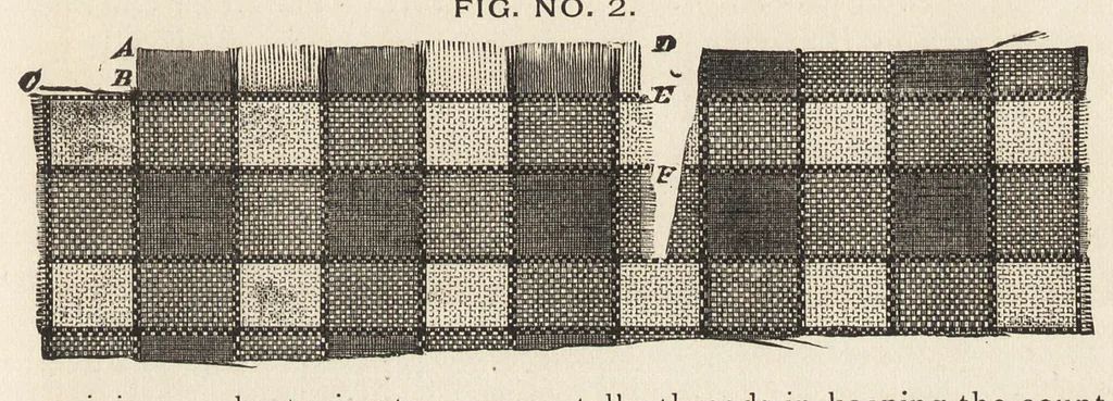 An illustration from A manual for managers, designers, weavers : and all others connected with the manufacture of textile fabrics : containing definitions, derivations, and explanations of technical terms, the use made of many substances, rules, tables, and some elementary instructions for beginners, 1881, leaf 86