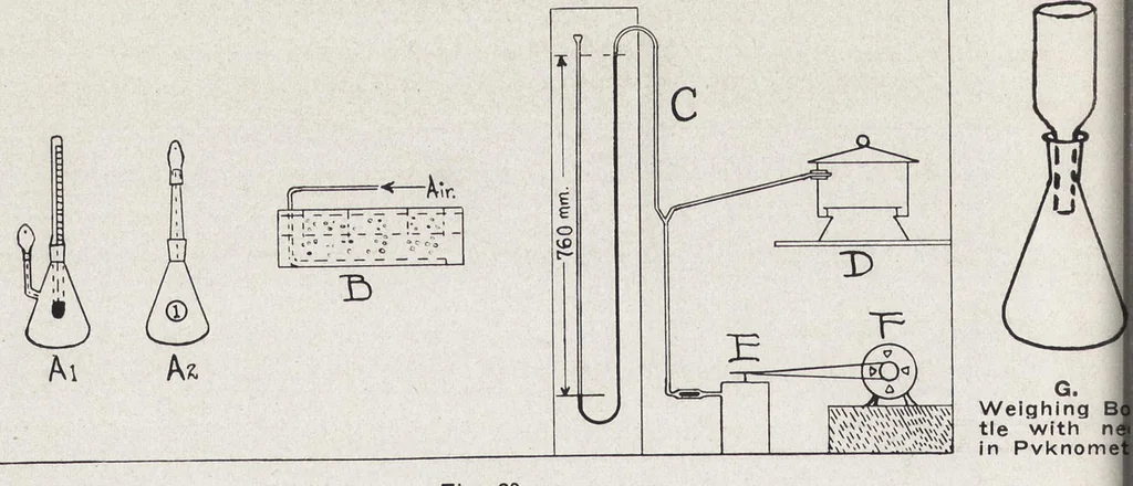 An illustration from Papers on paint and varnish and the materials used in their manufacture, 1920, leaf 249