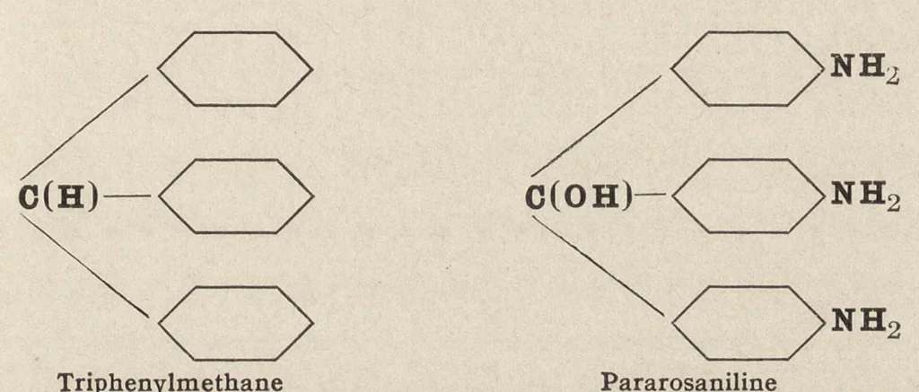 An illustration from The chemistry of the coal-tar dyes, 1911, leaf 88