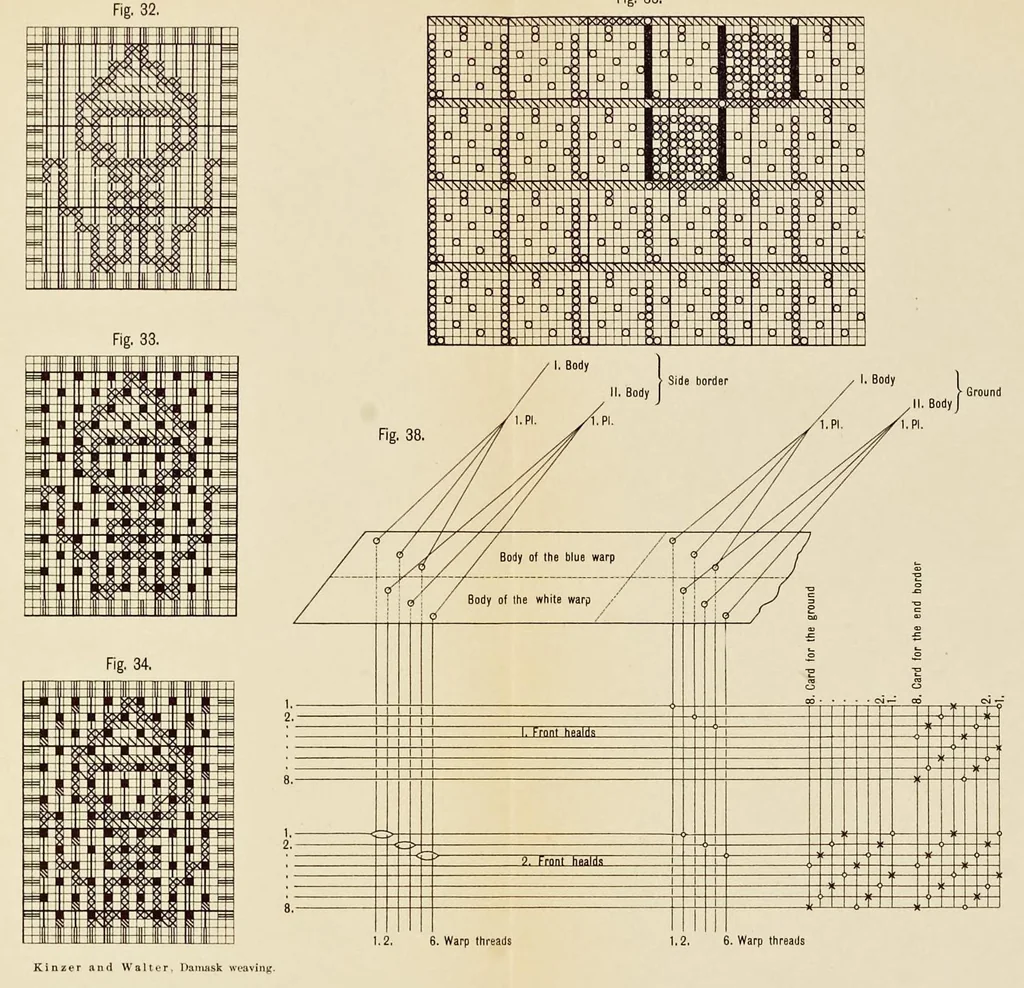 An illustration from Theory and practice of damask weaving, 1903, leaf 42