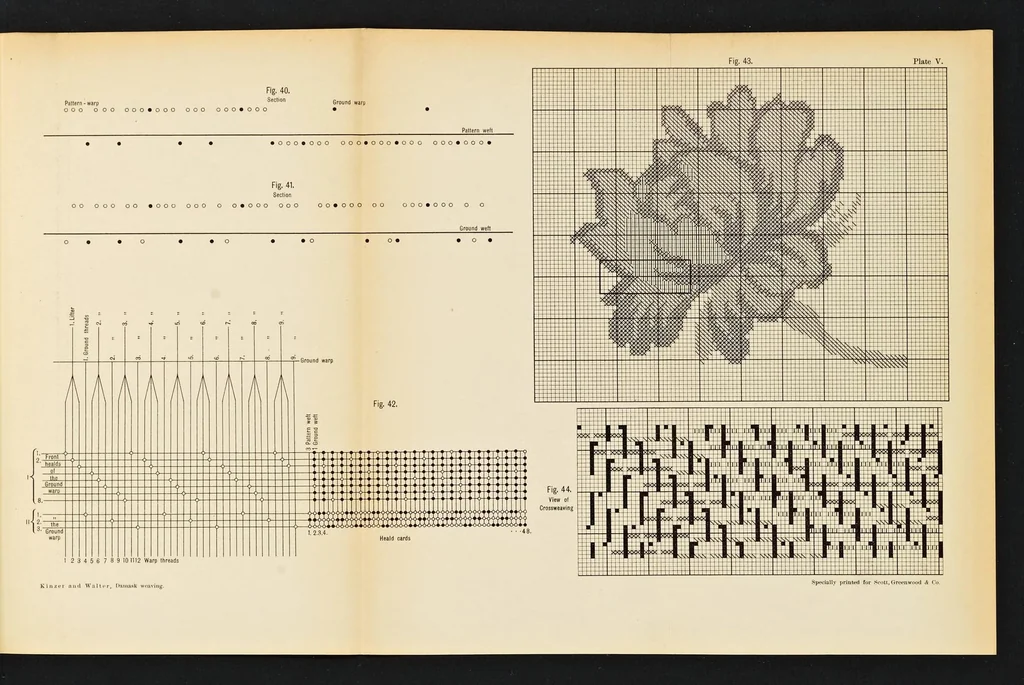 An illustration from Theory and practice of damask weaving, 1903, leaf 52