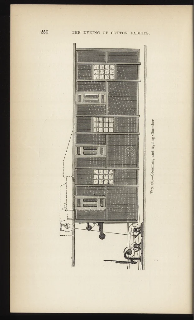 An illustration from The dyeing of cotton fabrics : a practical handbook for the dyer and student, 1901, leaf 261