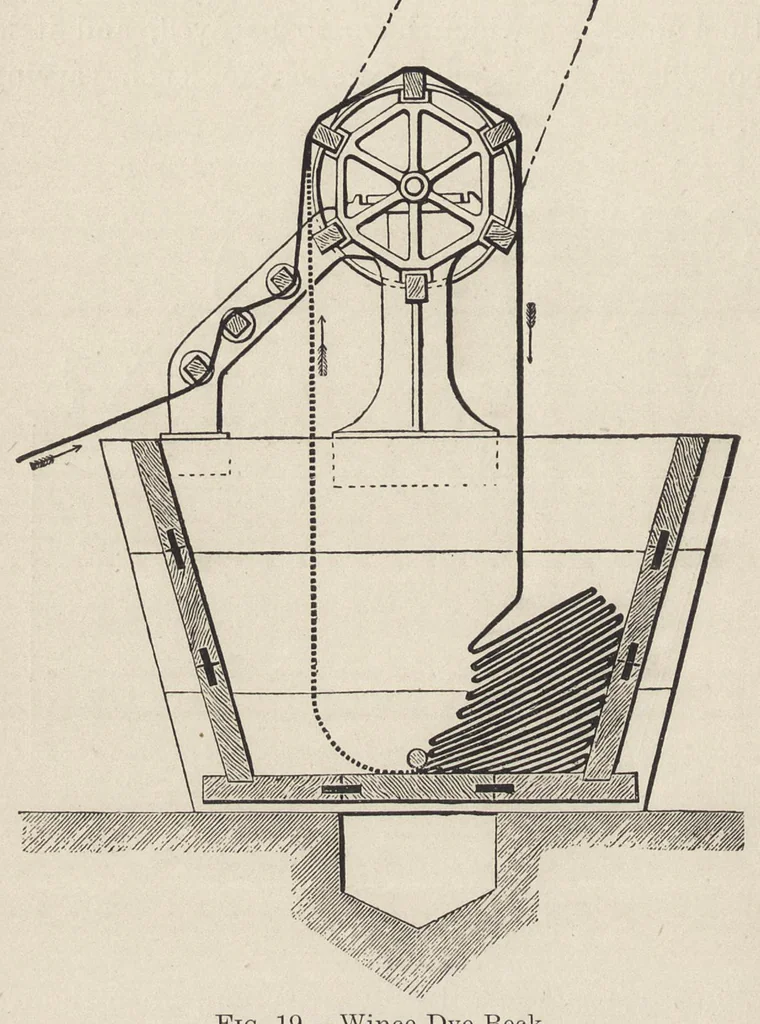 An illustration from The dyeing of woollen fabrics, 1902, leaf 65